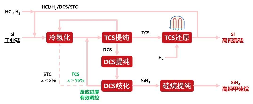 1713493747364382.png 图片 3.png